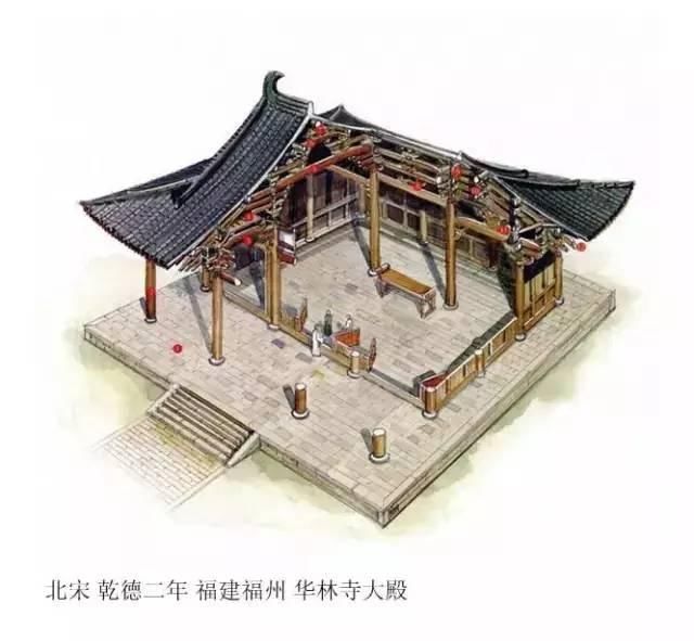 博大精深的中国建筑文化, 在古代以中国为中心, 以汉式建筑为主