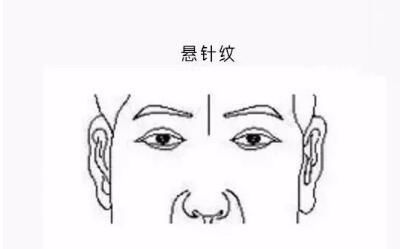 相额头纹路,从额头纹路看你一生起起落落!