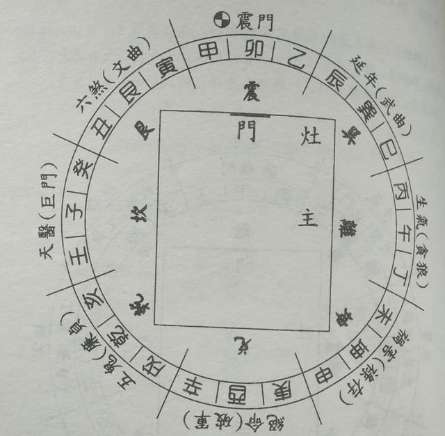 东四宅贪狼得位歌,让您全方位领略静宅风水的利与弊!