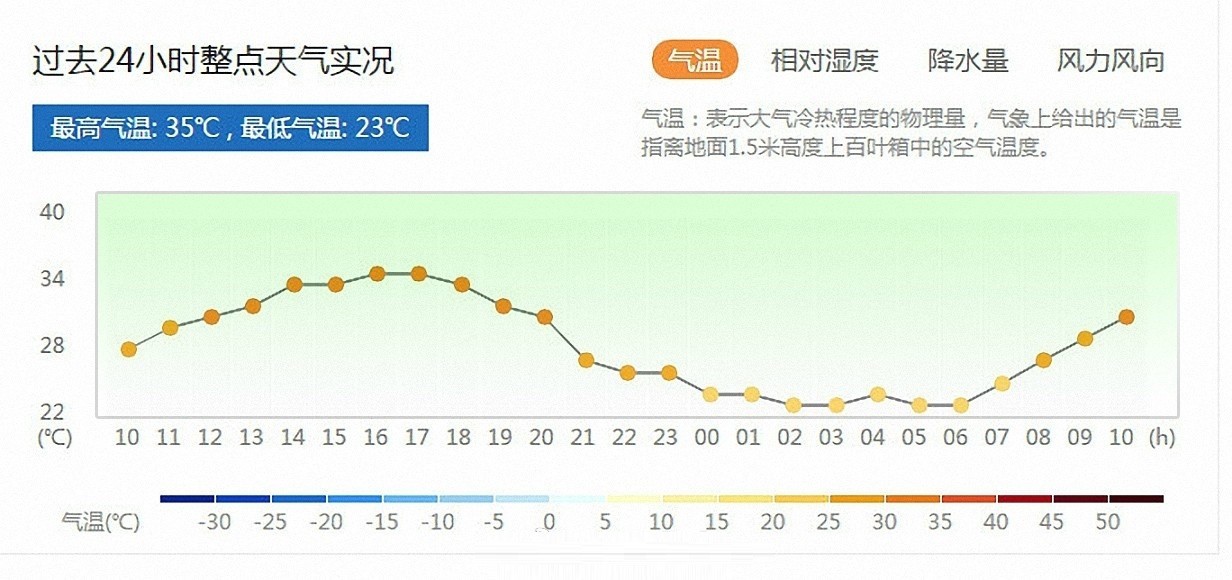 中国变化图片_女性阴道内图变化图片_温度变化图片