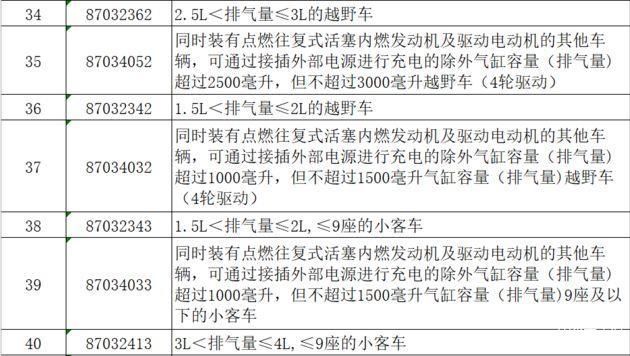 美系进口车遭殃!我国拟对美106项商品加关税,1/4是汽车!