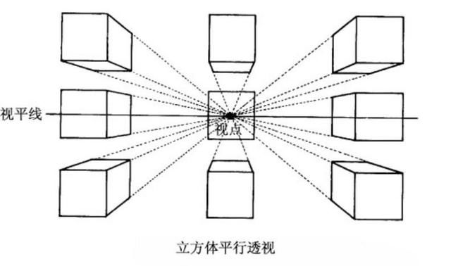 2,成角透视:成角透视也叫二点透视,即物体向视平线上某二点消失.