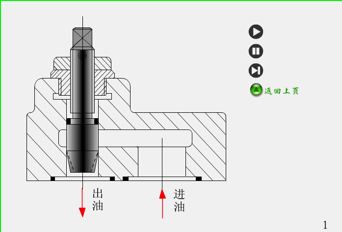 液压控制阀动态原理图,看后一目了然小天下