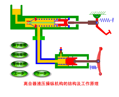 上百个汽车部件动态原理图,收藏慢慢看!