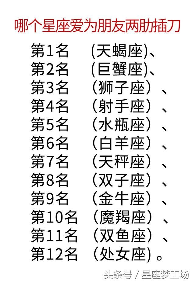 史上排名大全十二星座排行榜
