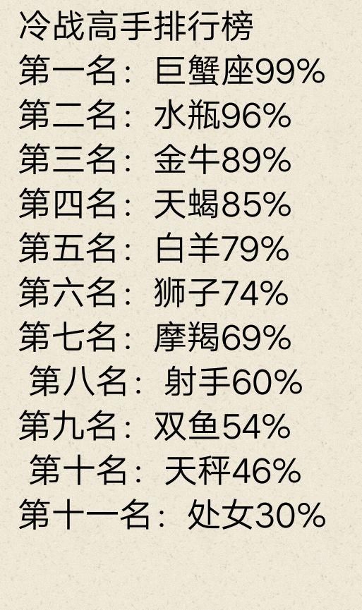 十二星座纠结的时候什么样:双子座最坦然,先吃饱了再说