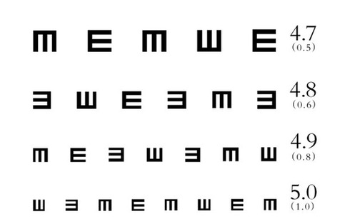 视力表上为什么要用"e"?今天终于明白了!