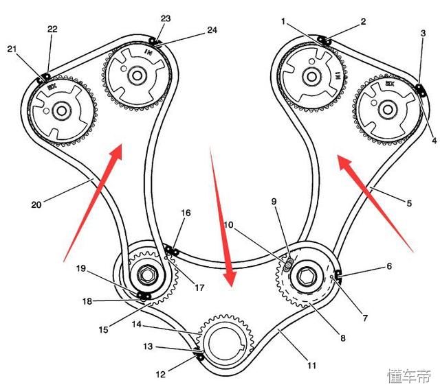 别克ltd发动机正时图,别克le5发动机正时图 别克3.0v6发动机正时校对方法,不用专用工具凯迪拉克