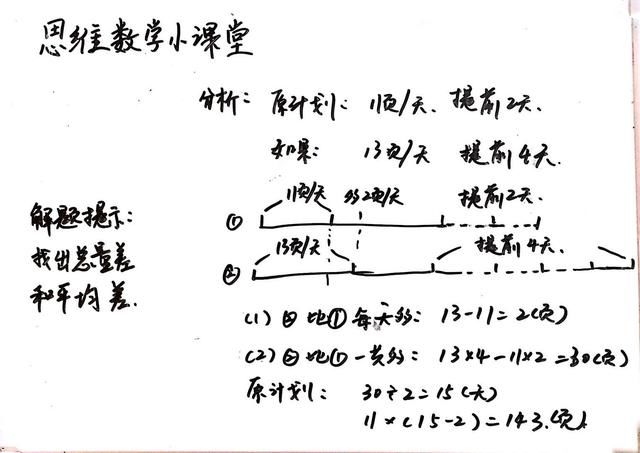 小学盈亏应用题难,只因没用线段加公式分析,3招教你快速解题