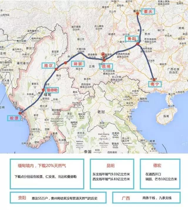 缅中天然气管道,石油管道运作得怎么样?数据都在这里了!