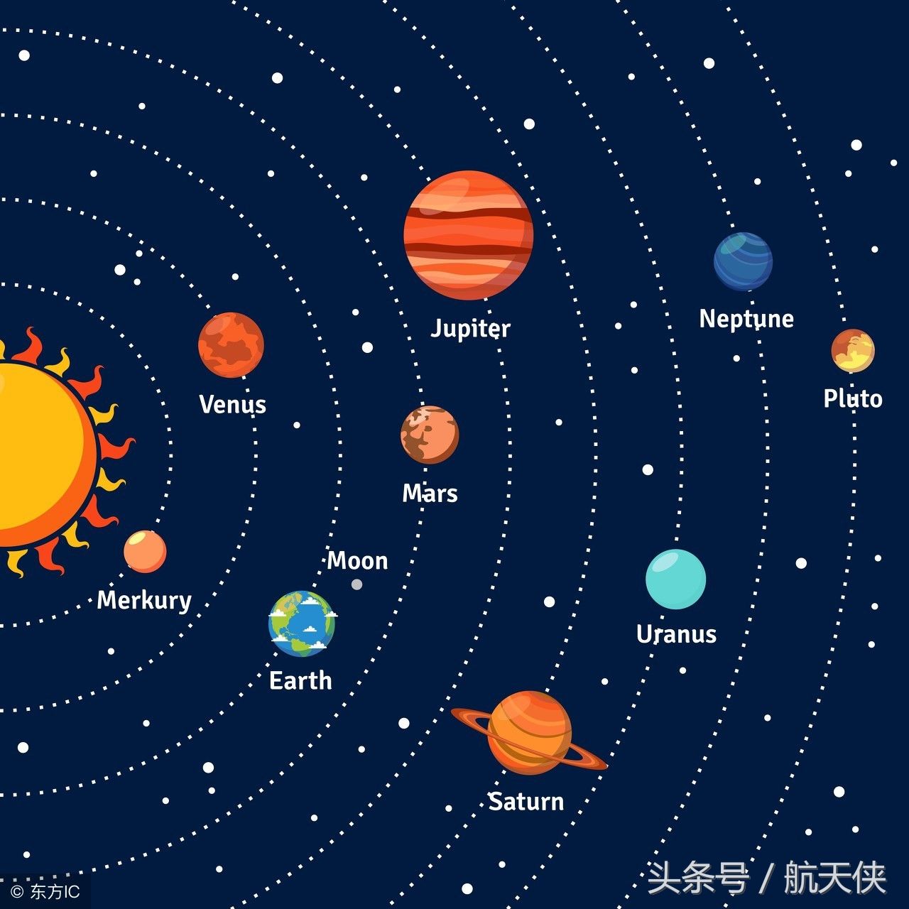 太阳系八大行星:除土星外在八大行星中还有三颗行星有