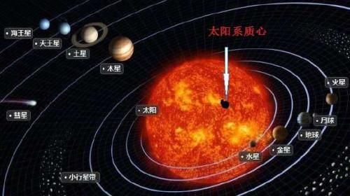 地球绕太阳旋转是真的吗?这只是表象,真实情况可能是这样