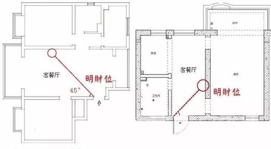 镜子摆在财位