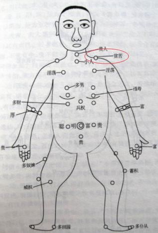 痣相分析:细数女人身上的