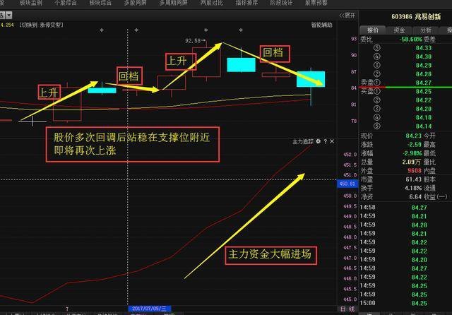 闽东电力(000993)主力疯狂持仓,后市暴涨已成定!