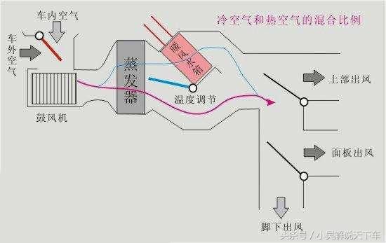 空调不制热 不制热_制热空调 温度_空调制热温度设置多少度