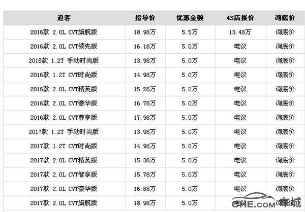 日产逍客团购优惠活动 新款逍客降价5万元现金