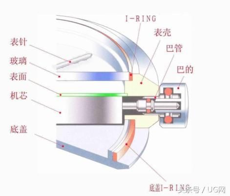 手表内部解剖图,耳目一新了解手表内部构造