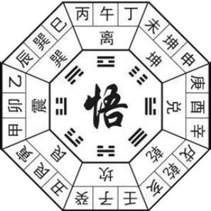 从水书连山易,联想到后天八卦和二十四山图