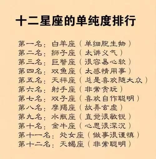 十二星座的恋爱天赋,第一名出乎意料