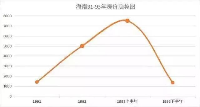 看完中国房地产发展史,你就能明白未来的房价趋势