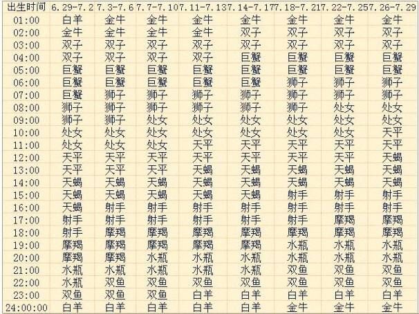 八月出生的12星座上升星座查询