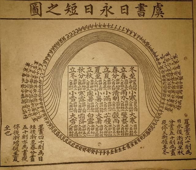十年风水八卦,一年九星照命,古籍《九星照明图》教你