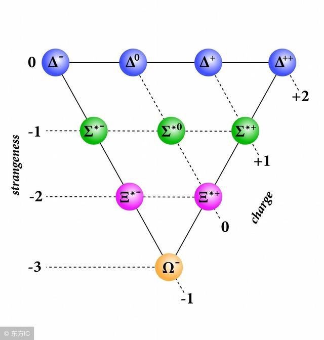 互联网 =分享经济模式 倍增学原理 赚钱