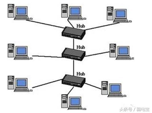 常见的五种计算机网络拓扑结构分析