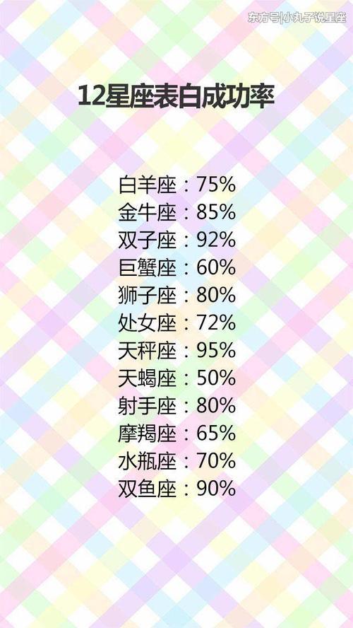 12星座表白成功率,12星座谁是狐狸精,十二星座校花