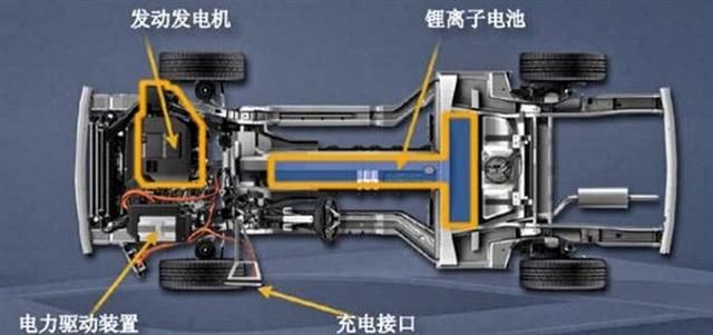 插电混动,油电混合,增程式混动有什么区别?这样选准没