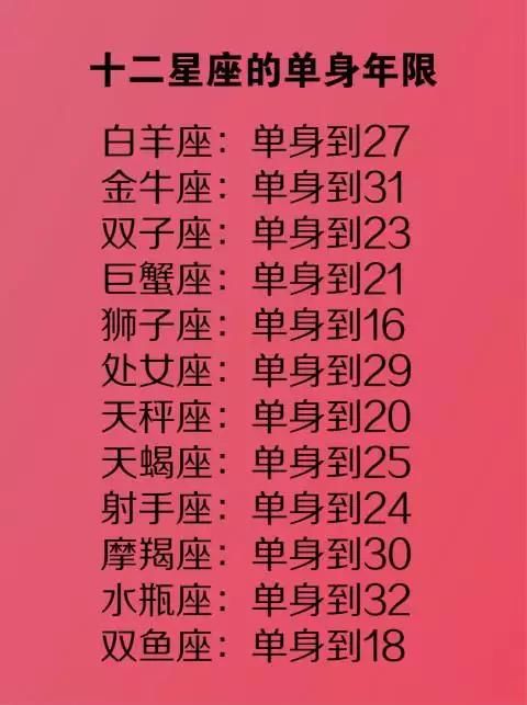 天秤座——第六名 用坚强伪装自己的白羊座 白羊座多疑,性格和脾气