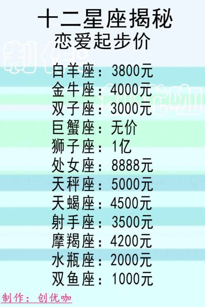 十二星座的恋爱起步价,幸运香味,非常生气时的表现