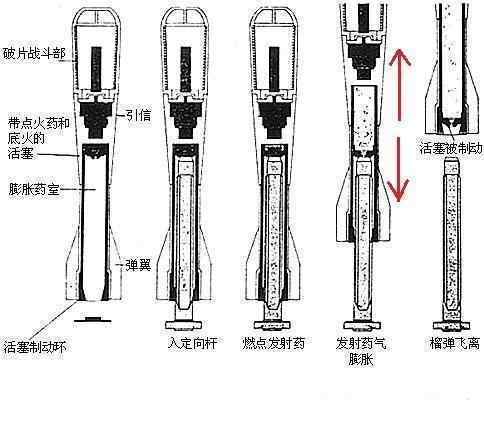 三无迫击炮的原理并非越南首创,而且根据发射原理,它更应该叫榴弹