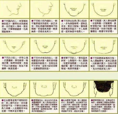 下巴有痣代表什么?
