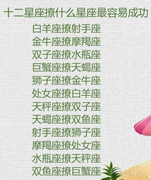 第一名:巨蟹座 第二名:双鱼座 第三名:狮子座 你是什么星座的?