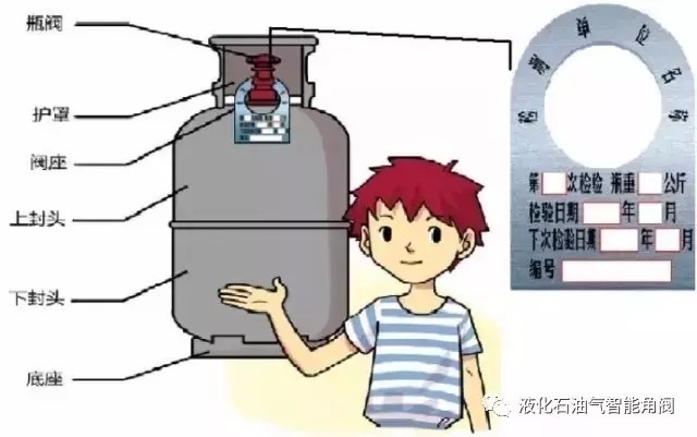 罐装液化石油气在安全使用上有什么要注意的?