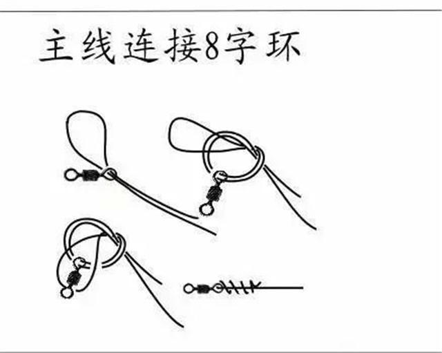 现在大家都玩台钓了,台钓的主线连接竿尖处的打结方法推荐两种:外线