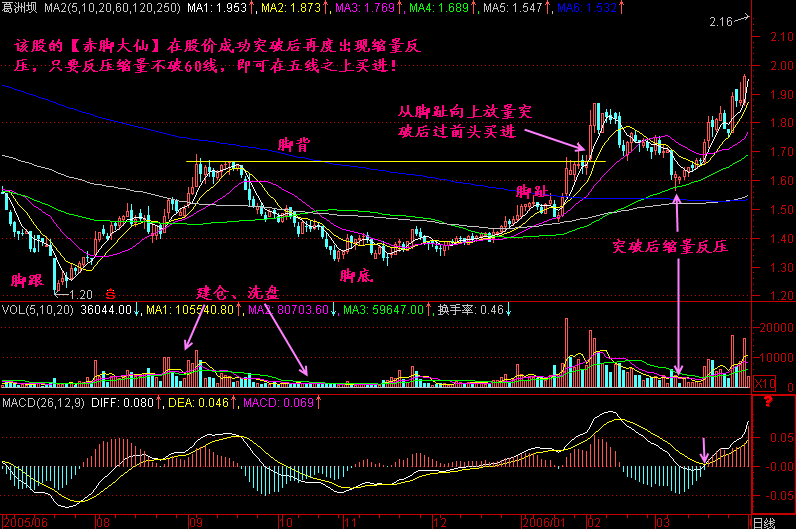 笑傲股市欧奈尔txt_英国脱欧 股市_欧美股市