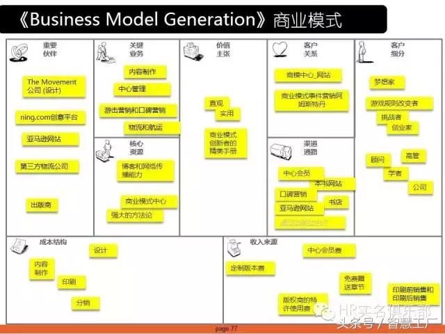 小米的商业模式是怎样设计的?