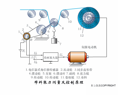 40张传感器工作原理动图 生动易懂 行业必看