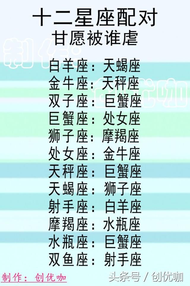 12星座说:恋爱时最怕什么,邪恶控排行榜,甘愿被谁虐
