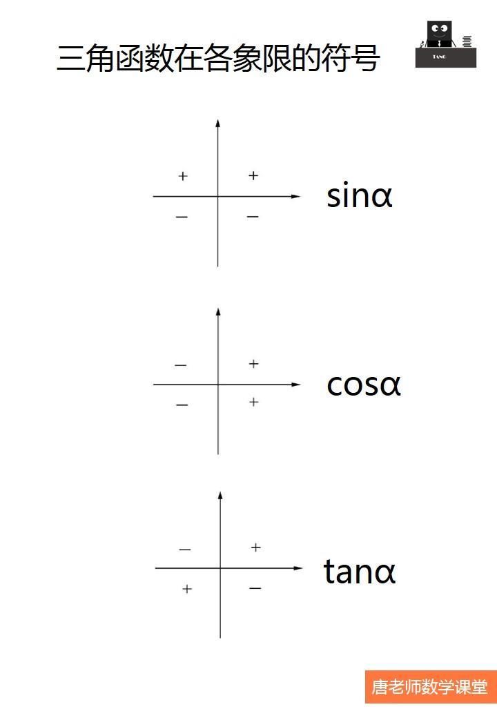 高中数学 / 诱导公式新技能get--奇变偶不变,符号看象限