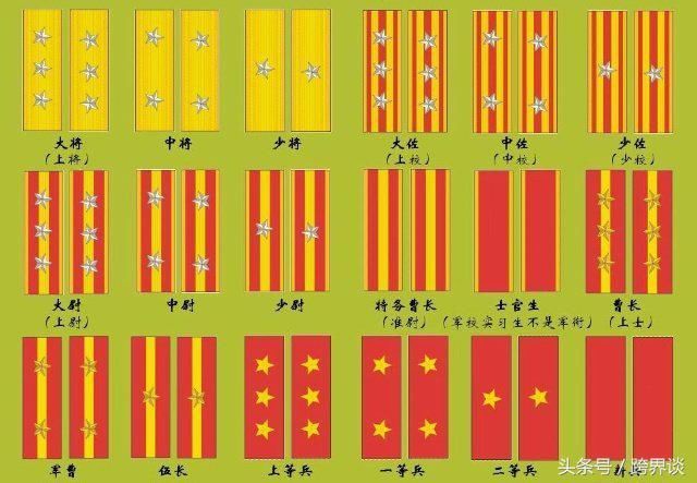 1950年,日本重建军队,至1954年建成日本军衔陆上自卫队,海上自卫队