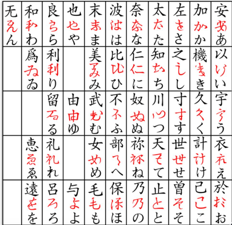 由万叶假名书写的和歌 平假名大约在9世纪末期产生,当时的日本人由于