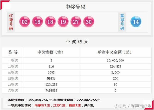 双色球18032期老百推荐:半仙说只要32,这是必中之局