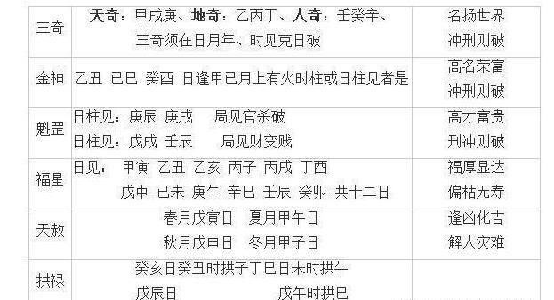 不能因命有吉神而断定此人富贵,也有能因命有凶煞而断定此人贫贱.