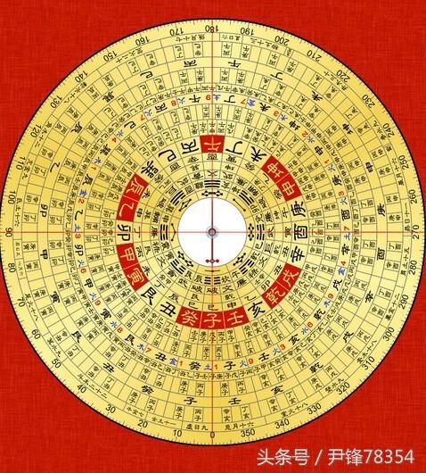 解秘玄学风水(四八)风水罗盘(贰)