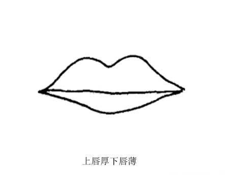 十种嘴唇面相图解,看看你是哪种?嘴部呈现这种特征的女性克夫相