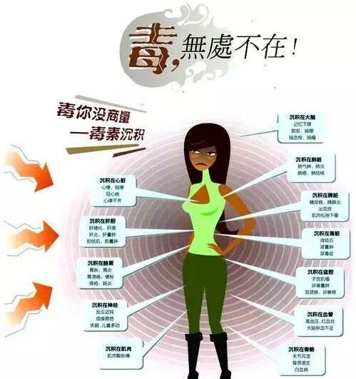如果你出现这这几种情况你就需要排毒了
